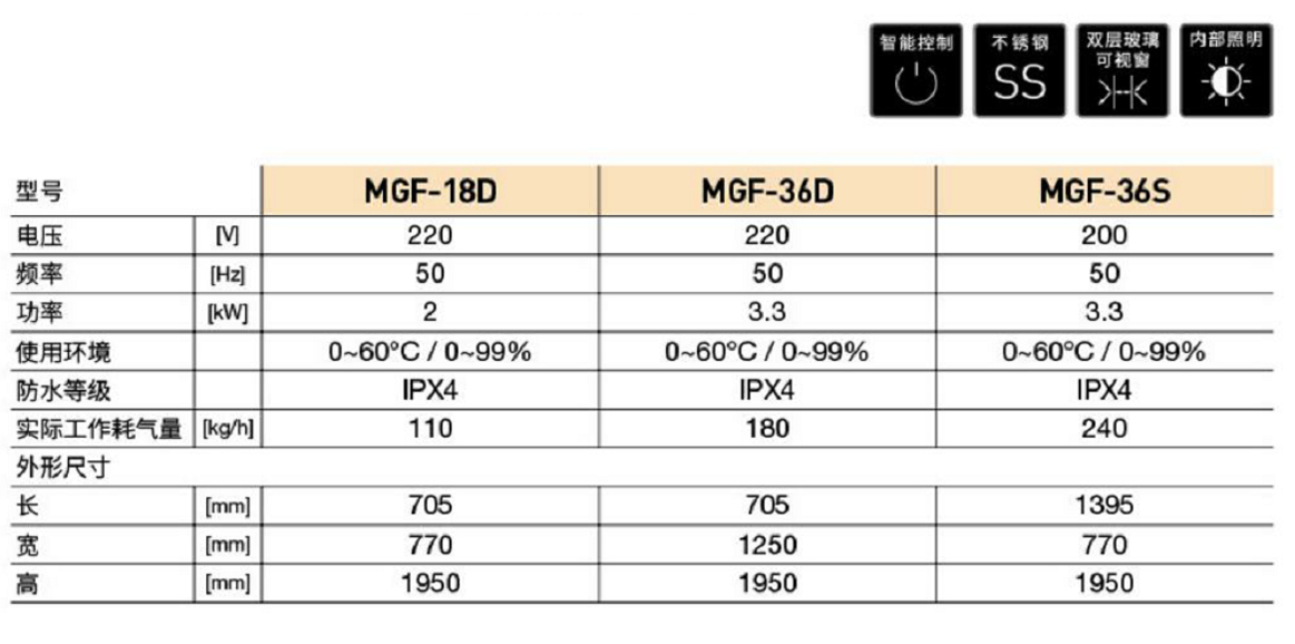 工程款醒發(fā)箱(圖1)