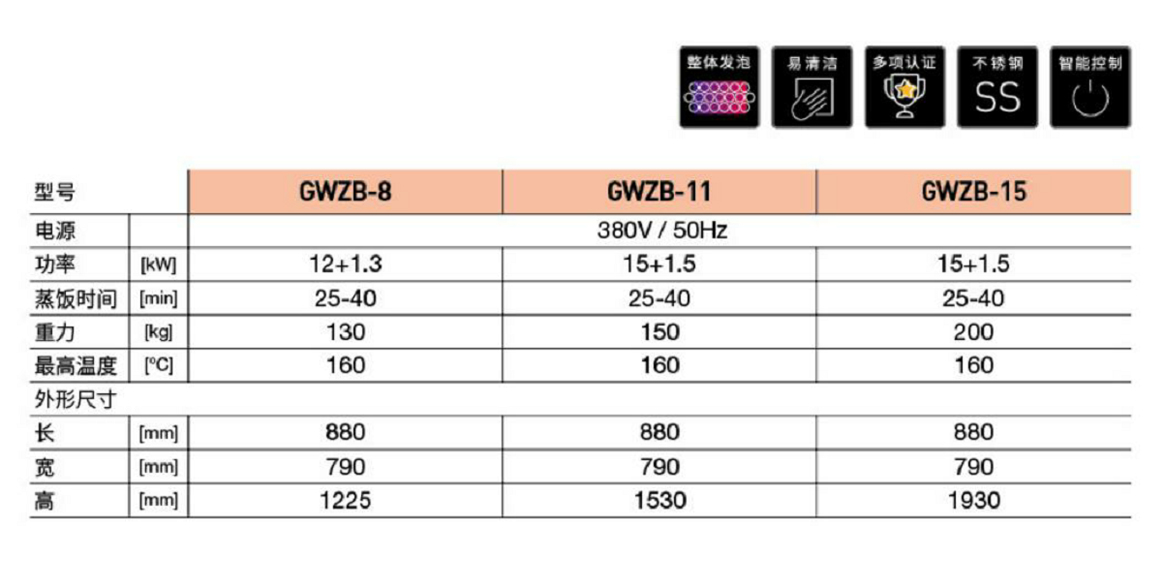 整霸系列蒸飯柜(圖1)