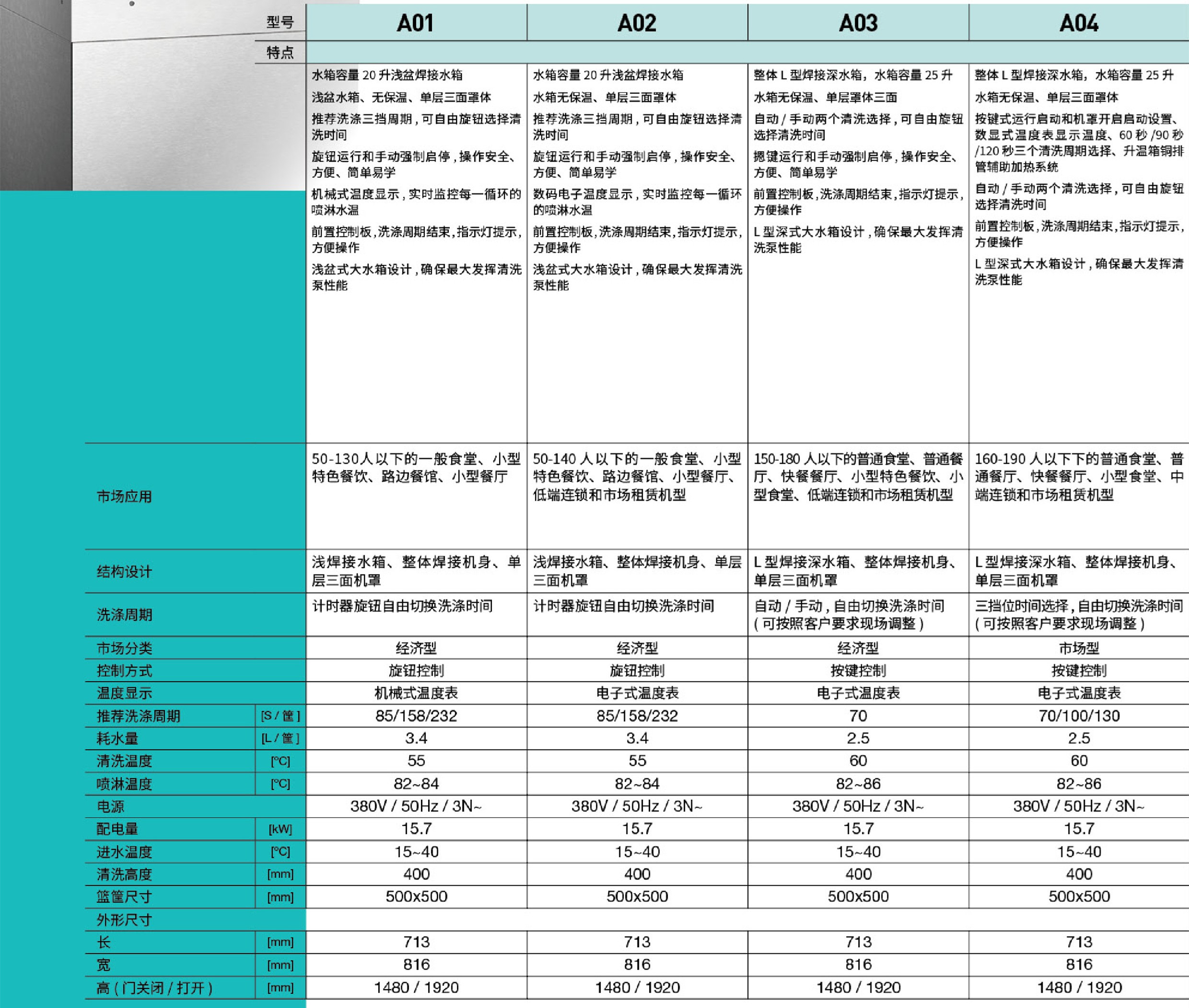 機(jī)罩式洗碗機(jī)(圖1)